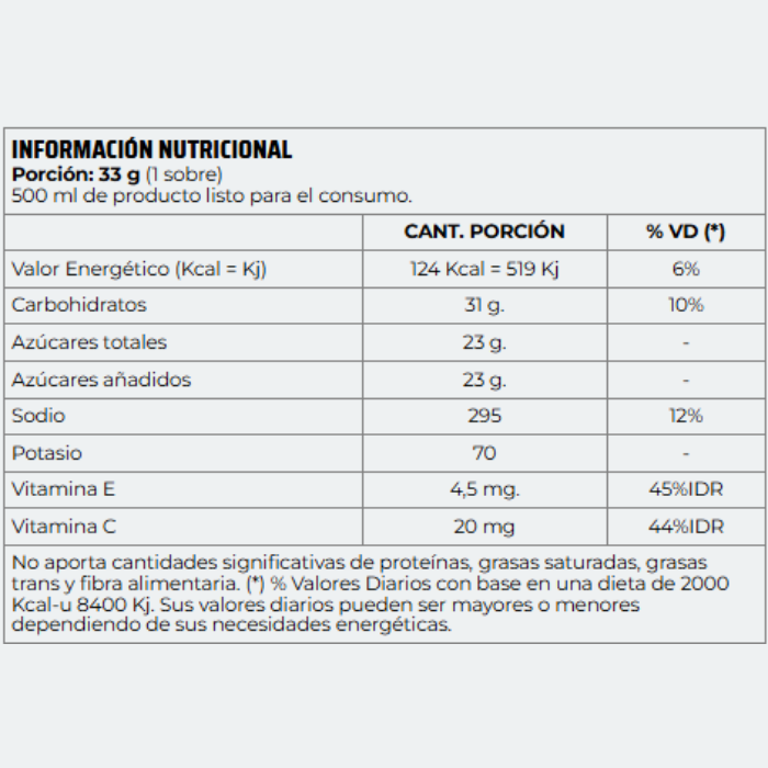 HYDROMAX SOBRE 33GR  - NUTREMAX