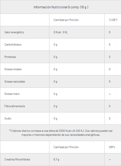 CREATINA MASTICABLE 150 COMP GENTECH