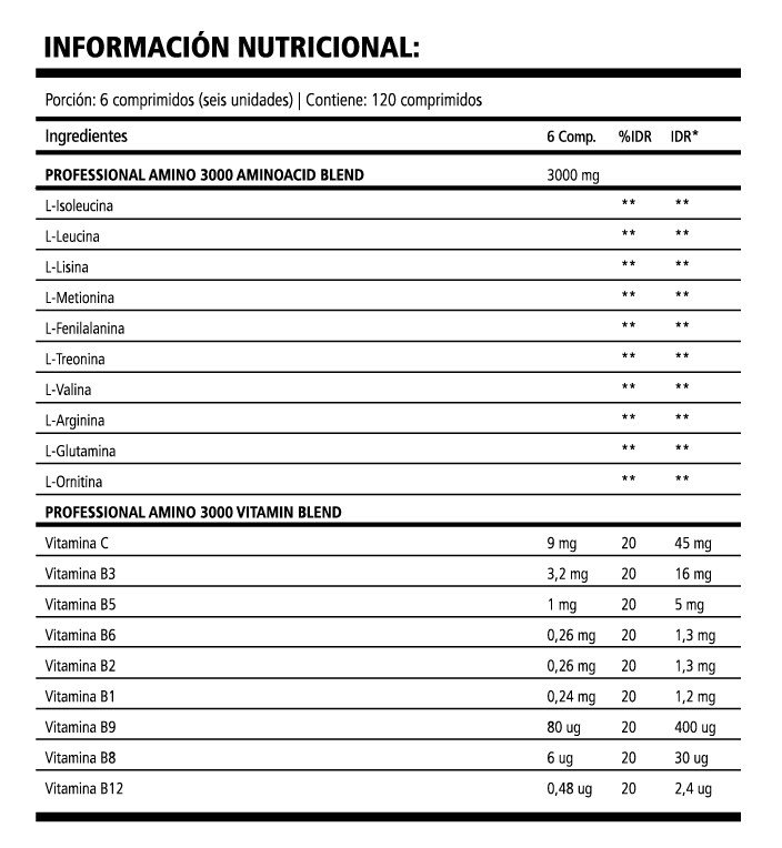 AMINOACIDOS AMINO 3000 120 COMP NUTRILAB