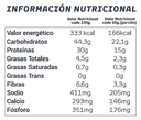 INFORMACIÓN NUTRICIONAL