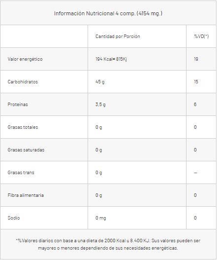 IRON FULL RECOVERY 500Grm c/BCAAS GENTECH INFO NUTRI